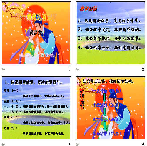 鿴Ԥͼ