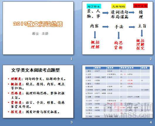鿴Ԥͼ