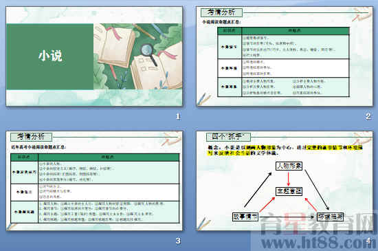 鿴Ԥͼ